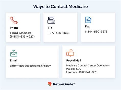 medicare customer service number.